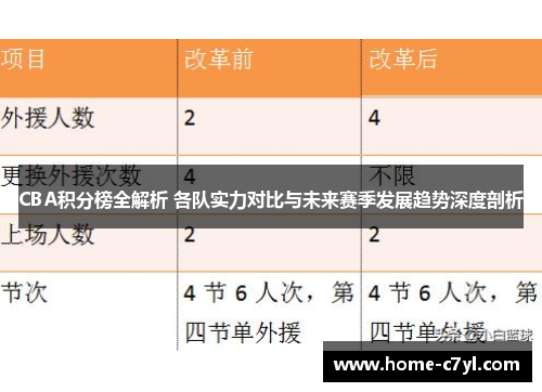CBA积分榜全解析 各队实力对比与未来赛季发展趋势深度剖析
