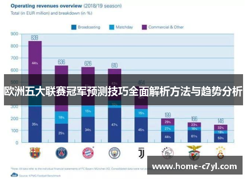 欧洲五大联赛冠军预测技巧全面解析方法与趋势分析
