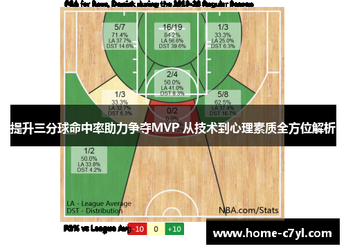 提升三分球命中率助力争夺MVP 从技术到心理素质全方位解析