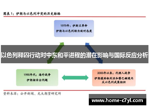 以色列释囚行动对中东和平进程的潜在影响与国际反应分析