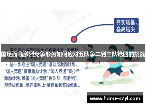 国足面临激烈竞争形势如何应对五队争二到三队抢四的挑战