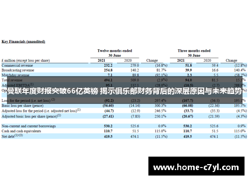 曼联年度财报突破66亿英镑 揭示俱乐部财务背后的深层原因与未来趋势