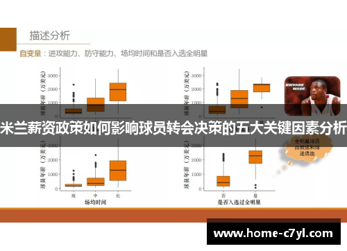 米兰薪资政策如何影响球员转会决策的五大关键因素分析