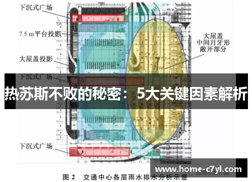 热苏斯不败的秘密：5大关键因素解析
