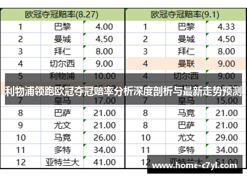利物浦领跑欧冠夺冠赔率分析深度剖析与最新走势预测