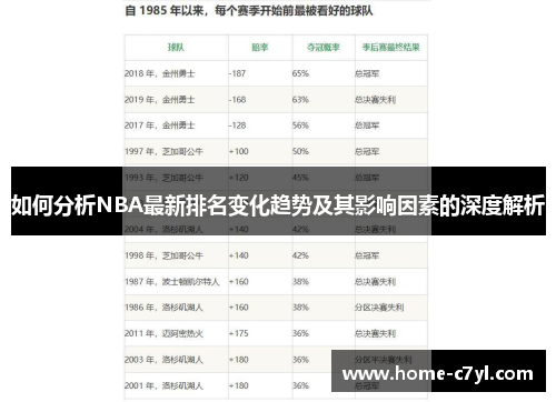 如何分析NBA最新排名变化趋势及其影响因素的深度解析