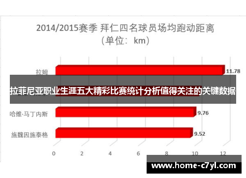 拉菲尼亚职业生涯五大精彩比赛统计分析值得关注的关键数据
